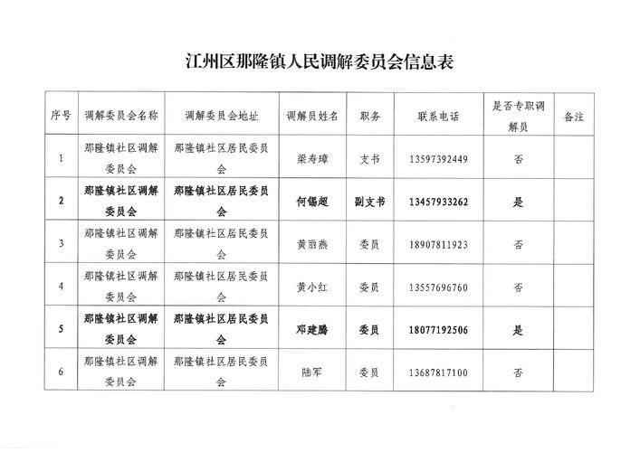 江州区那隆镇人民调解委员会信息表