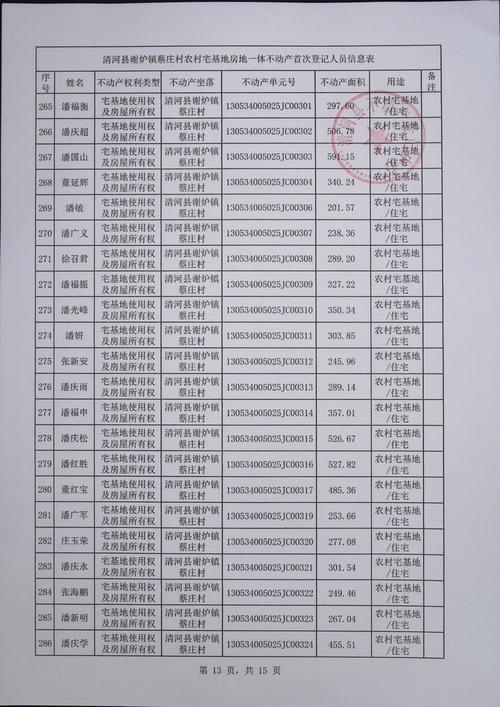 清河县谢炉镇蔡庄村村农村宅基地房地一体不动产首次登记人员信息表