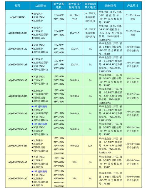 a3直流有刷电机驱动器 - 高性能系列 - 艾思控&reg;成都爱